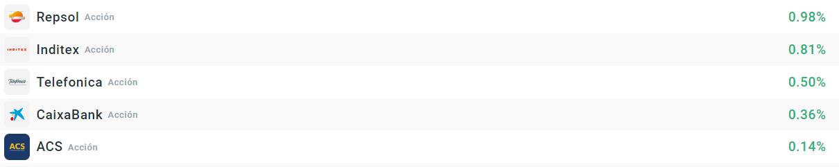 Empresas que mÃ¡s suben del Ibex35